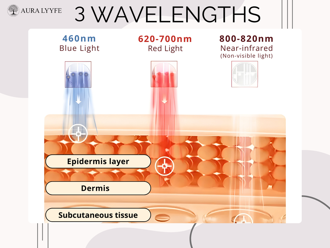 Aura Lyyfe™ All-in-One Skincare Rejuvenator 3-in-1 LED Light Therapy • EMS Micro-Lifting • Soothing Vibration Massage