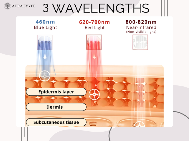 Aura Lyyfe™ All-in-One Skincare Rejuvenator 3-in-1 LED Light Therapy • EMS Micro-Lifting • Soothing Vibration Massage