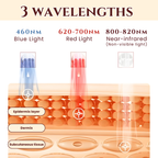 Aura Lyyfe All-in-One Skincare Rejuvenator