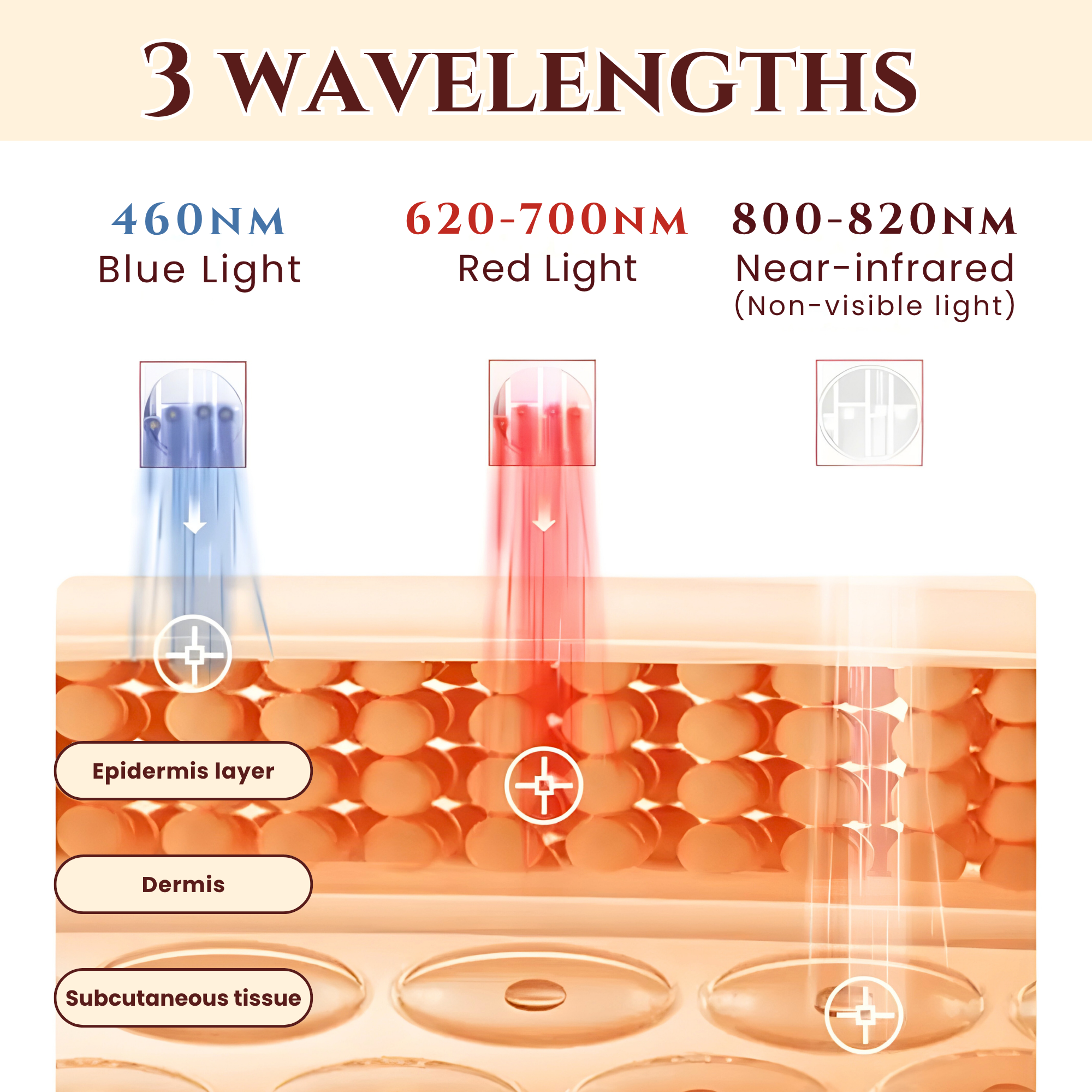 Aura Lyyfe All-in-One Skincare Rejuvenator